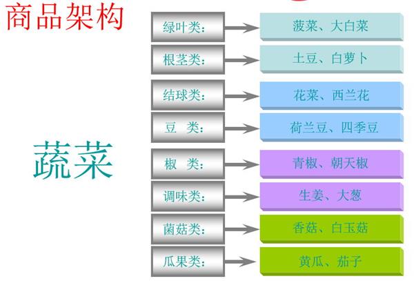 做好生鮮，讓商品自己會(huì)說(shuō)話1.jpg