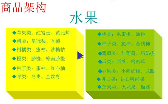 做好生鮮，讓商品自己會(huì)說(shuō)話2.jpg
