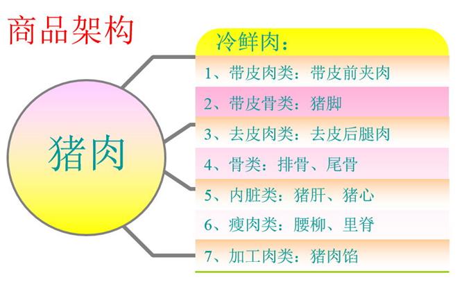 做好生鮮，讓商品自己會(huì)說(shuō)話3.jpg
