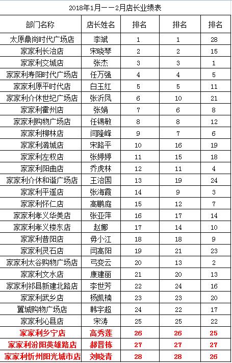 店長(zhǎng).jpg
